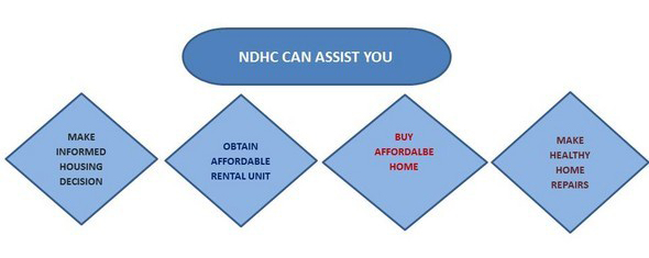 How NE Denver Housing Center can help you